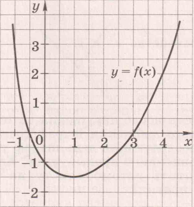 На рисунке изображены графики функций y 2x 2 и y 4 x