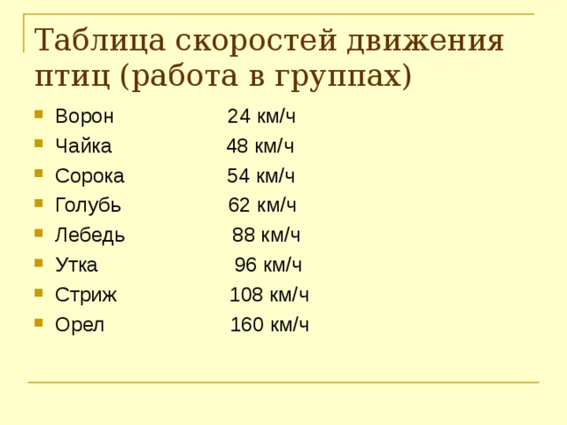 Таблица скоростей движения птиц (работа в группах) Ворон 24 км / ч Чайка 48 км / ч Сорока 54 км / ч Голубь 62 км / ч Лебедь 88 км / ч Утка 96 км / ч Стриж 108 км / ч Орел 160 км / ч 