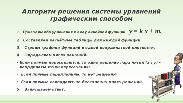 Алгоритм решения системы уравнений графическим способом 1 . Приводим оба уравнения к виду линейной функции y = k x + m. 2. Составляем расчётные таблицы для каждой функции. 3. Строим графики функций в одной координатной плоскости. 4. Определяем число решений: Если прямые пересекаются, то одно решение пара чисел (х ; у) – координаты точки пересечения;  Если прямые параллельны, то нет решений;  Если прямые совпадают, то бесконечно много решений. 5. Записываем ответ. 