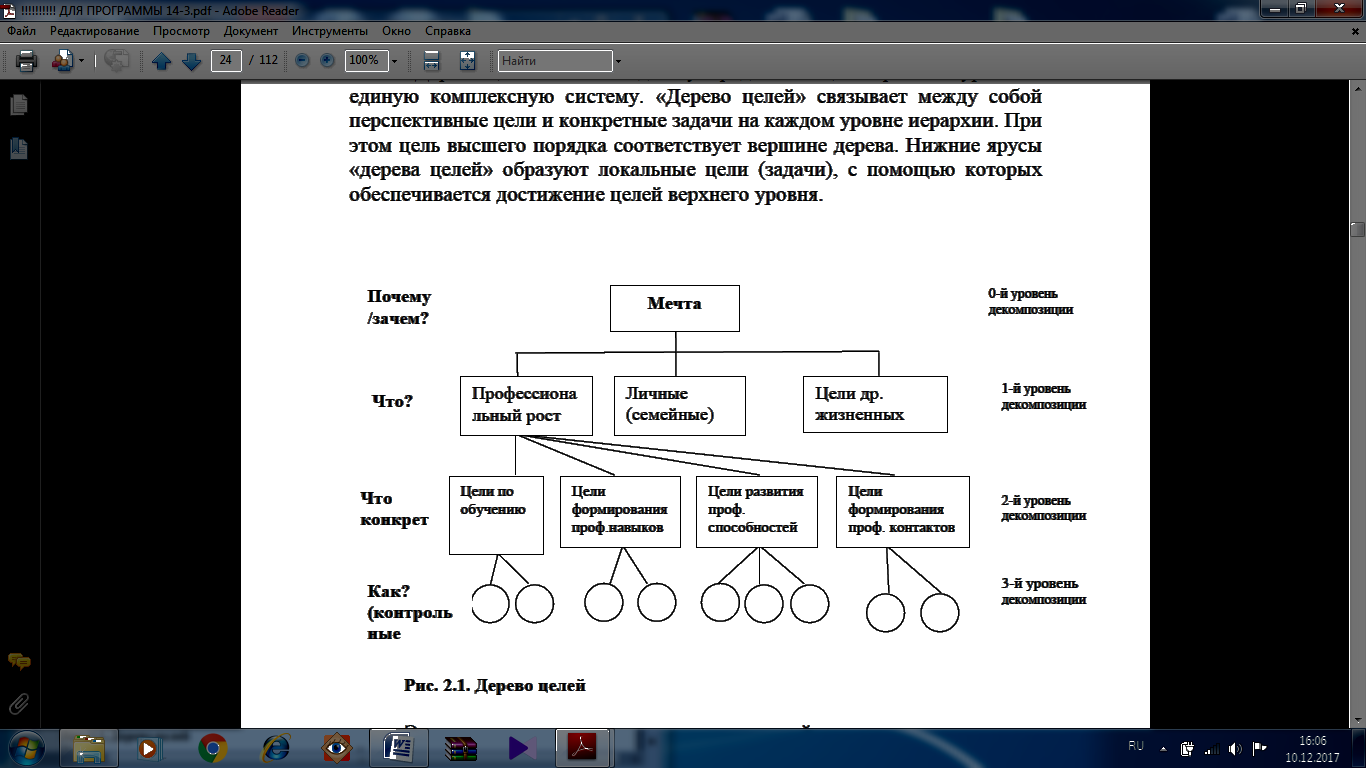 Дерево целей пример для студента схема - 93 фото