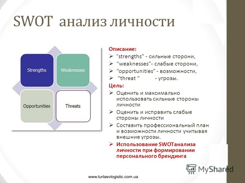 Описание собственной личности. SWOT анализ сильных и слабых сторон личности. СВОТ анализ личности сотрудника. СВОТ анализ личности сильные стороны. SWOT – анализ своих сильных и слабых сторон личность.