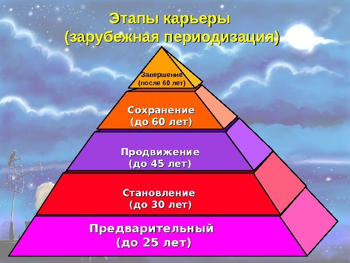 Профессиональная карьера схема