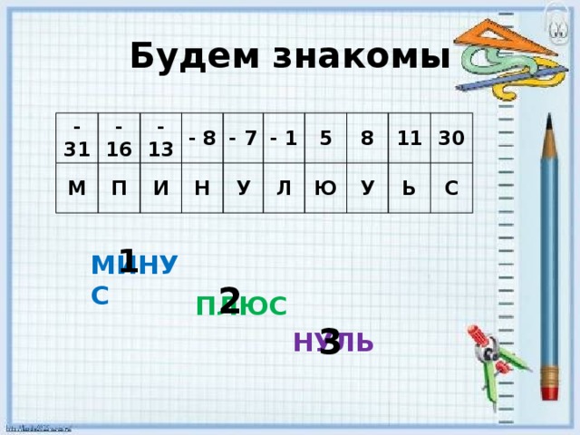 Будем знакомы - 31 М - 16 П - 13 И - 8 Н - 7 У - 1 Л 5 8 Ю У 11 30 Ь С 1 МИНУС 2 ПЛЮС 3 НУЛЬ 