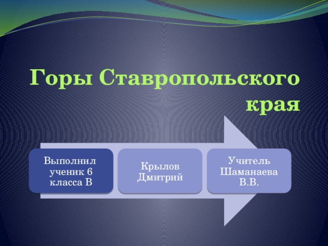 Горы Ставропольского края Выполнил ученик 6 класса В Крылов Дмитрий Учитель Шаманаева В.В. 