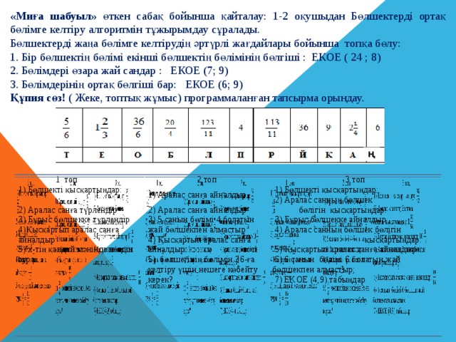 «Миға шабуыл» өткен сабақ бойынша  қайталау: 1-2 оқушыдан  Бөлшектерді ортақ бөлімге келтіру алгоритмін тұжырымдау сұралады. Бөлшектерді жаңа бөлімге келтірудің әртүрлі жағдайлары бойынша топқа бөлу: 1. Бір бөлшектің бөлімі екінші бөлшектің бөлімінің бөлгіші : ЕКОЕ ( 24 ; 8) 2. Бөлімдері өзара жай сандар : ЕКОЕ (7; 9) 3. Бөлімдерінің ортақ бөлгіші бар: ЕКОЕ (6; 9) Құпия сөз! ( Жеке, топтық жұмыс) программаланған тапсырма орындау. Ң  1 топ 2 топ 1) Бөлшекті қысқартыңдар: 2) Аралас санға түрлендір 3 топ 1) Аралас санға айналдыр 3) Бұрыс бөлшекке түрлендір 2) Аралас санға айналдыр  1) Бөлшекті қысқартыңдар: 4)Қысқартып аралас санға айналдыр 3) 5 санын бөлімі 4 болатын жай бөлшекпен алмастыр  2) Аралас санның бөлшек бөлігін қысқартыңдар:  3) Бұрыс бөлшекке айналдыр 5) х-тің қандай мәнінде теңдік тура: 4) Қысқартып аралас санға айналдыр    4) Аралас санның бөлшек бөлігін қысқартыңдар: 5) бөлшегінің бөлімін 36-ға келтіру үшін нешеге көбейту керек?    5) Қысқартып аралас санға айналдыр:  6) 6 санын бөлімі 6 болатын жай бөлшекпен алмастыр;  7) ЕKОЕ (4,9) табыңдар 
