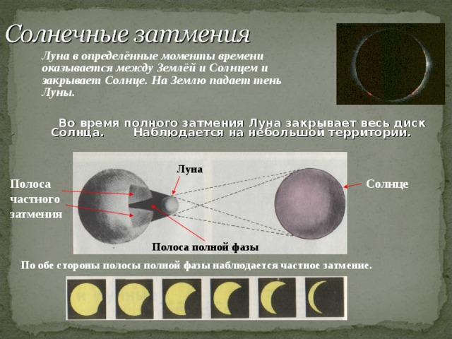 Вспышки – один из самых быстрых и мощных процессов, происходящих в хромосфере Солнца. Начинаются с того, что за несколько минут яркость в некоторой области сильно возрастает. Обычно появляются над пятнами, особенно над теми, которые быстро изменяются. Причина: изменение магнитных полей, приводящее к внезапному сжатию вещества хромосферы. Происходит нечто подобное взрыву, и образуется направленный поток очень быстрых заряженных частиц и космических лучей. Длительность : от нескольких минут до нескольких часов. Сопровождаются мощным ультрафиолетовым, рентгеновским и радиоизлучением. Развитие солнечной вспышки. 