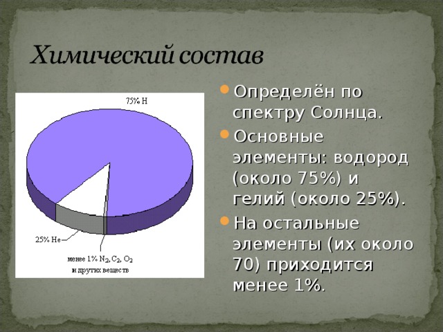 Из каких основных химических элементов состоит солнце