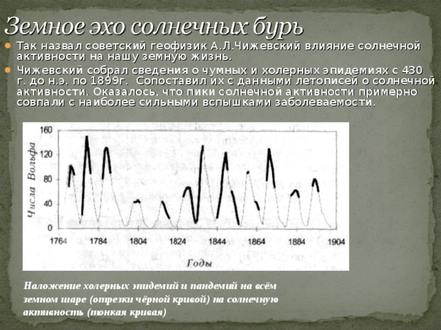 Солнечные бури презентация