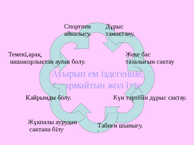 Ауырып ем іздегенше ауырмайтын жол ізде презентация