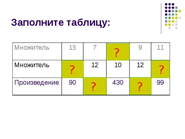 ? ? ? ? ? Заполните таблицу: Множитель 15 Множитель 6 7 Произведение 90 12 43 10 9 84 11 430 12 9 108 99 