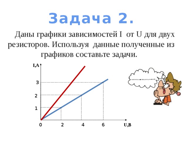 Получить данные графика. Графики зависимости задачи. Даны графики зависимости i u для двух резисторов. Даны графики зависимости от для 2 резисторов. Постройте в тетради графики зависимости i u.