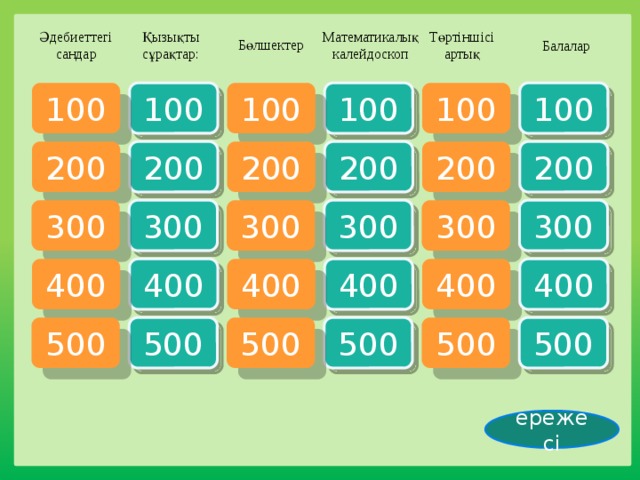 Бөлшектер Әдебиеттегі сандар Математикалық калейдоскоп Төртіншісі артық Балалар Қызықты сұрақтар: 100 100 100 100 100 100 200 200 200 200 200 200 300 300 300 300 300 300 400 400 400 400 400 400 500 500 500 500 500 500 ережесі 
