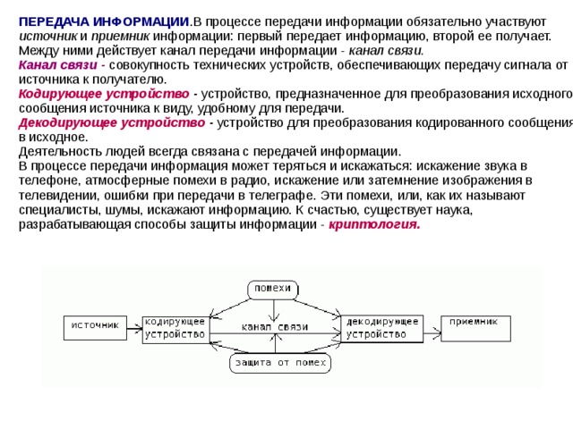 Заполни пропуски в схеме передачи информации