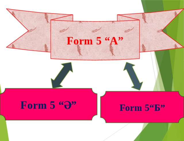 Form 5 “A” Form 5 “Ә” Form 5“Б ” 