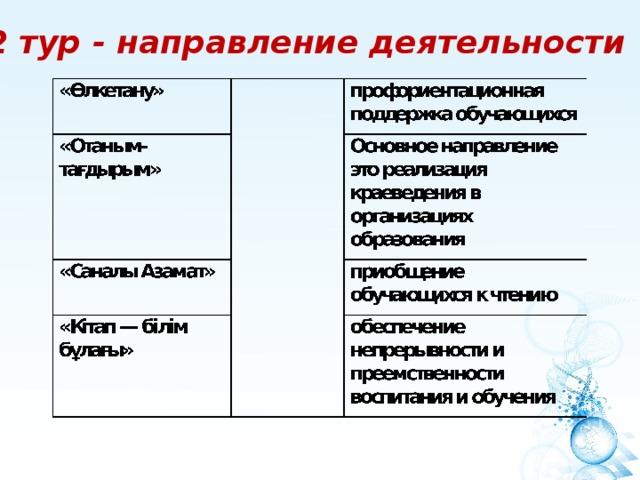 Направления экскурсий. Направленность тура