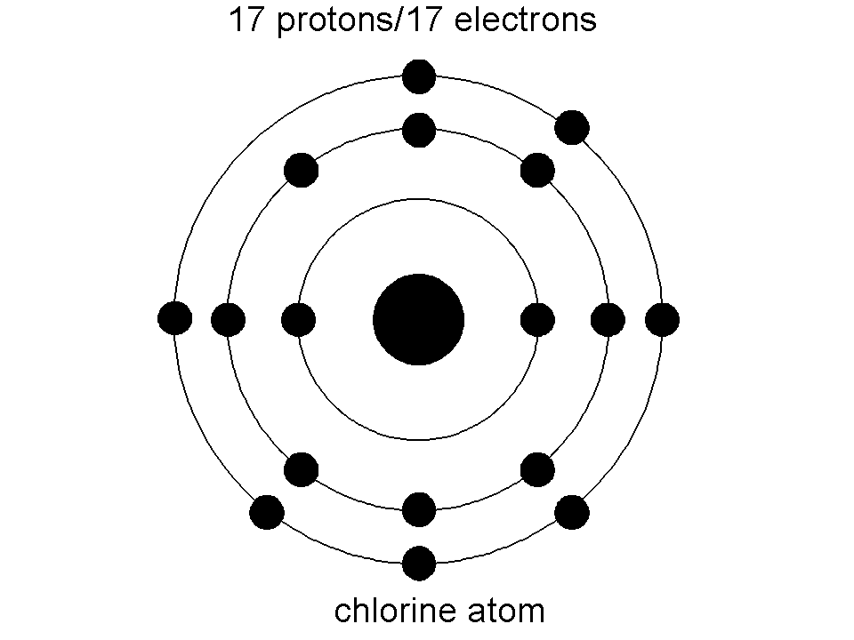 Изобразите строение атома хлора. Модель строения атома хлора. Планетарная модель атома хлор. Хлор модель атома. Планетарная модель атома хлора.