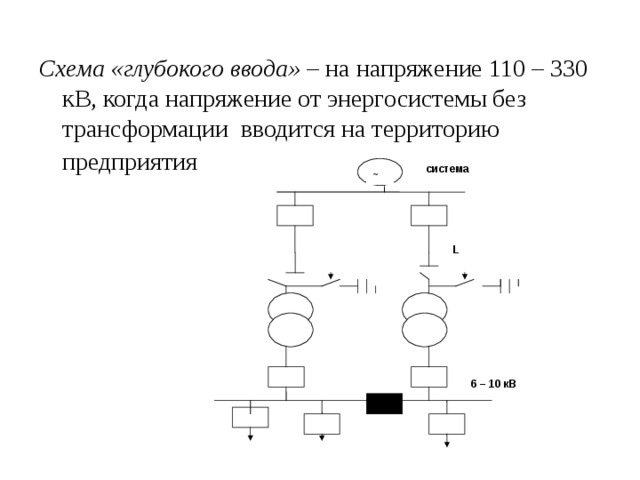 Схемы глубокого ввода