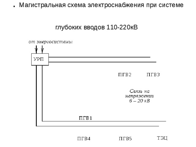 Достоинства и недостатки магистральных схем