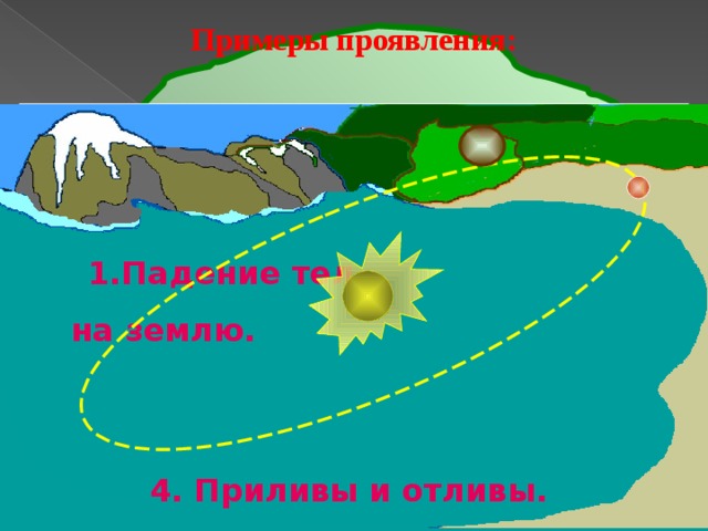 Примеры проявления: 2. Луна вокруг Земли  3. Планеты вокруг Солнца.  1.Падение тел на землю. 4. Приливы и отливы. 