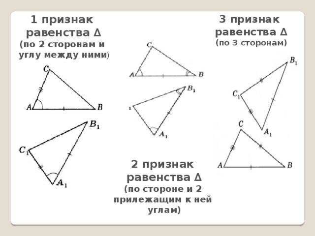 Признаки равенства сторон