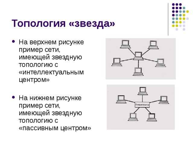 Какая из приведенных ниже схем соединения компьютеров представляет собой замкнутую цепочку