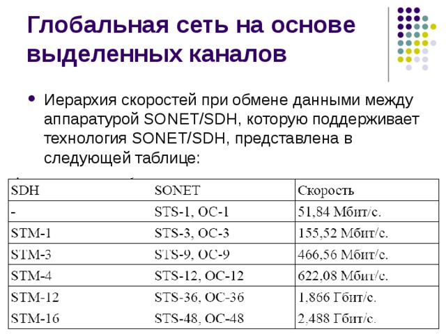 Иерархия скоростей при обмене данными между аппаратурой SONET/SDH, которую поддерживает технология SONET/SDH, представлена в следующей таблице: 