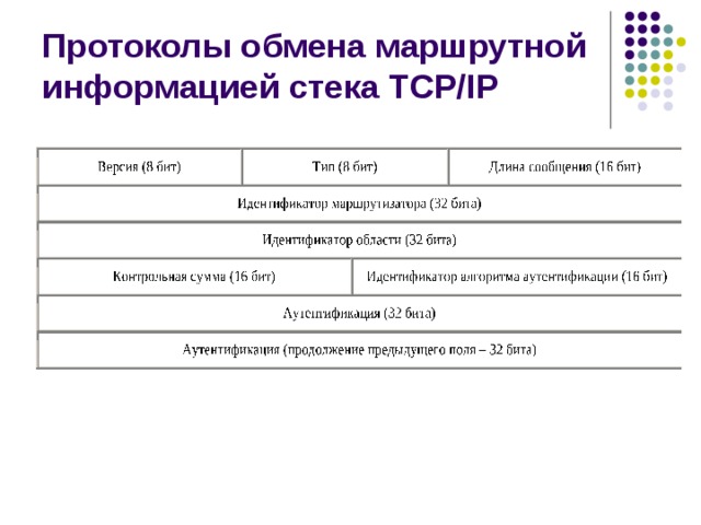 Протоколы обмена маршрутной информацией стека TCP/IP 