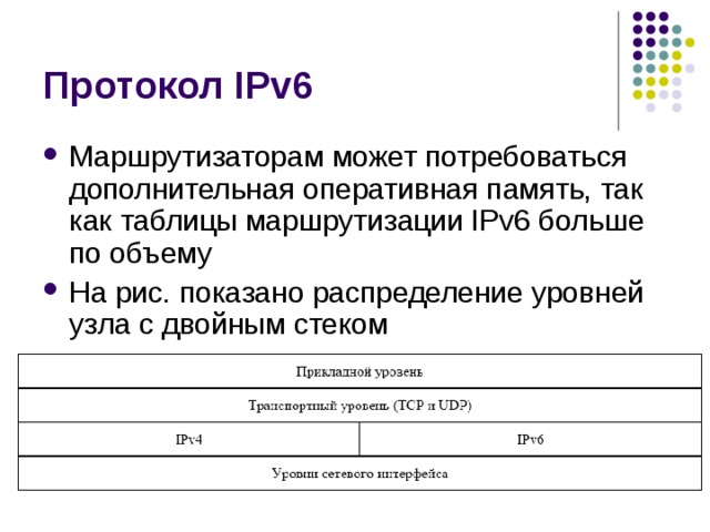 Маршрутизаторам может потребоваться дополнительная оперативная память, так как таблицы маршрутизации IPv6 больше по объему На рис. показано распределение уровней узла с двойным стеком 