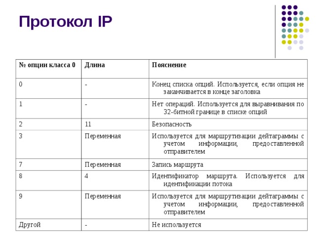 Протокол IP №  опции класса 0 Длина 0 Пояснение - 1 - Конец списка опций. Используется, если опция не заканчивается в конце заголовка 2 3 Нет операций. Используется для выравнивания по 32-битной границе в списке опций 11 Переменная Безопасность 7 Используется для маршрутизации дейтаграммы с учетом информации, предоставленной отправителем Переменная 8 4 Запись маршрута 9 Идентификатор маршрута. Используется для идентификации потока Переменная Другой - Используется для маршрутизации дейтаграммы с учетом информации, предоставленной отправителем Не используется 