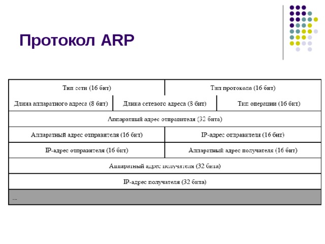 Протокол arp презентация