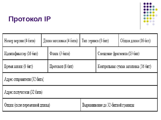 Протокол разное. Назначение IP протокола. IP-протокол предназначен для. Протокол, протокол IP. Принципы работы протокола IP.