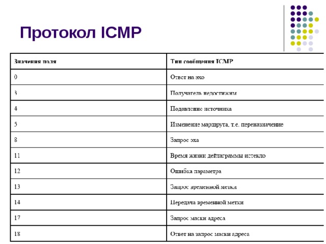 Протокол ICMP 