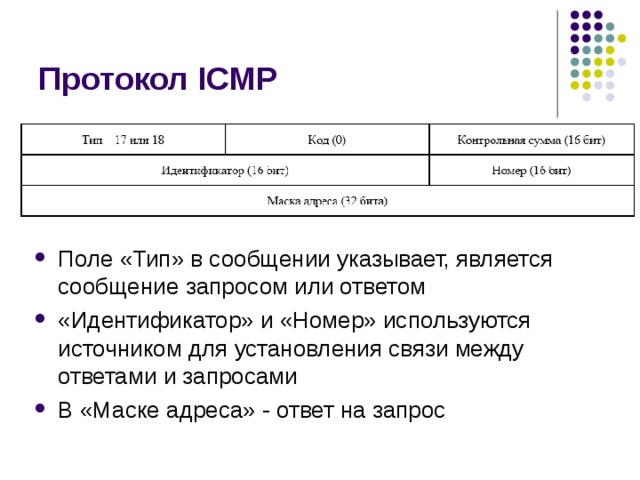 Указана в сообщение. Структура ICMP пакета. ICMP протокол. Сообщения протокола ICMP. Типы сообщений ICMP.