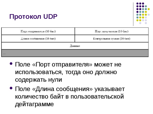 Udp протокол