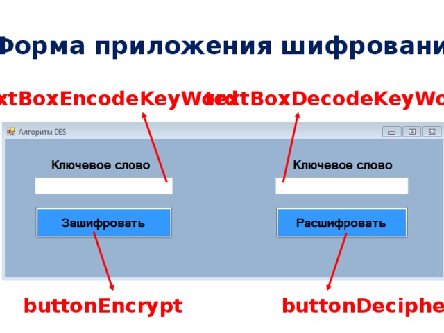 Форма приложения шифрования textBoxEncodeKeyWord textBoxDecodeKeyWord buttonEncrypt buttonDecipher  
