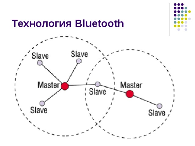 Технология Bluetooth 