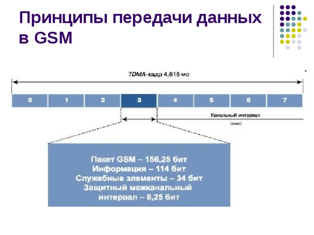 Организация передачи данных. Принципы передачи информации. Принципы передачи данных в компьютерных сетях. Принципы передачи информации. Принцип передачи данных по сети.