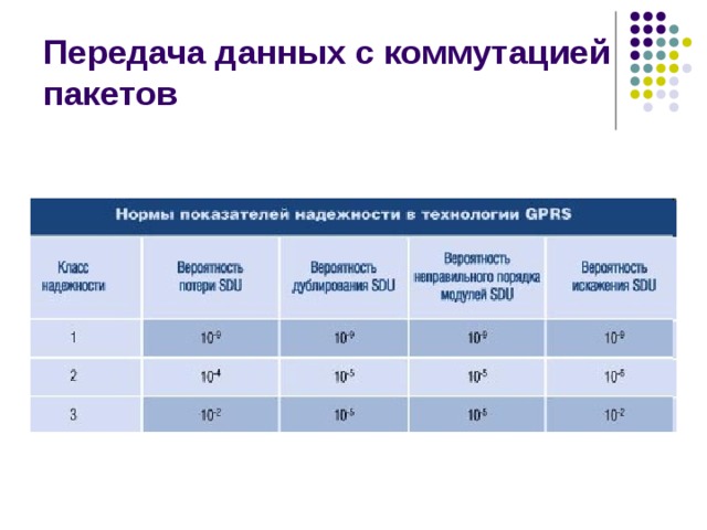 Передача данных с коммутацией пакетов 