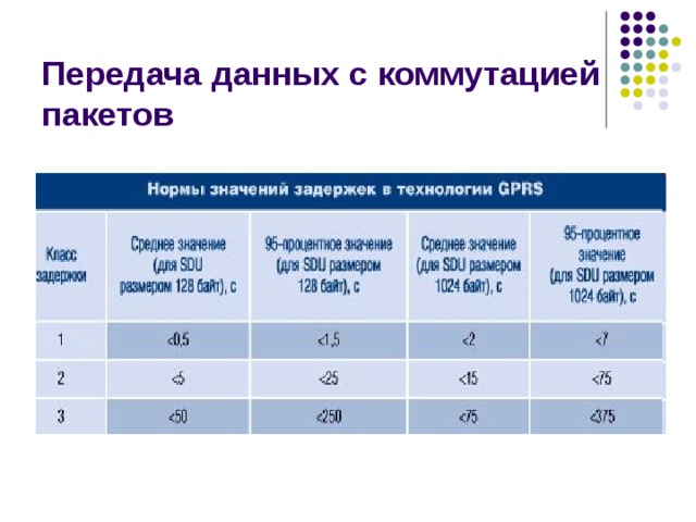 Передача данных с коммутацией пакетов 