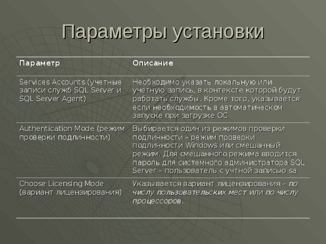 Параметры установки Параметр Описание Services Accounts (учетные записи служб SQL Server и SQL Server Agent) Необходимо указать локальную или учетную запись, в контексте которой будут работать службы. Кроме того, указывается если необходимость в автоматическом запуске при загрузке ОС Authentication Mode (режим проверки подлинности) Выбирается один из режимов проверки подлинности – режим проверки подлинности Windows или смешанный режим. Для смешанного режима вводится пароль для системного администратора SQL Server – пользователь с учтной записью sa Choose Licensing Mode (вариант лицензирования) Указывается вариант лицензирования – по числу пользовательских мест или по числу процессоров . 