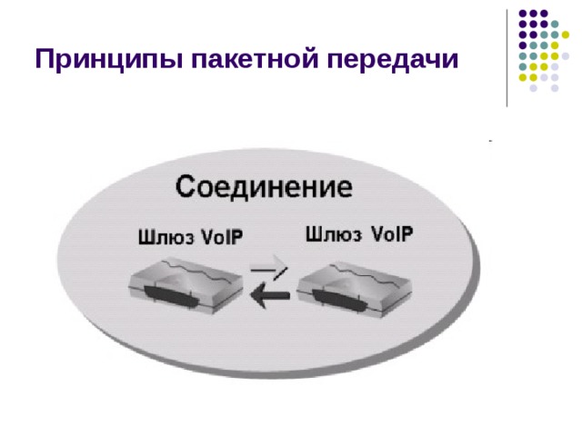 Принципы пакетной передачи 