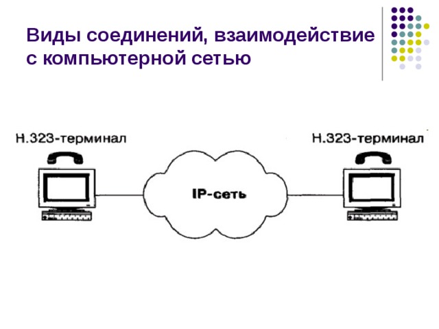 Перечислите виды соединений в глобальной компьютерной сети