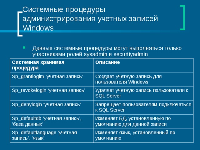 Системные процедуры администрирования учетных записей Windows Данные системные процедуры могут выполняться только участниками ролей sysadmin и securityadmin Системная хранимая процедура Описание Sp_grantlogim ‘ учетная запись ’ Создает учетную запись для пользователя Windows Sp_revokelogin ‘ учетная запись ’ Удаляет учетную запись пользователя с SQL Server Sp_denylogin ‘ учетная запись ’ Запрещает пользователям подключаться к SQL Server Sp_defaultdb ‘ учетная запись ’,  ’ база данных ’ Изменяет БД, установленную по умолчанию для данной записи Sp_defaultlanguage ‘ учетная запись ’,  ’ язык ’ Изменяет язык, установленный по умолчанию 