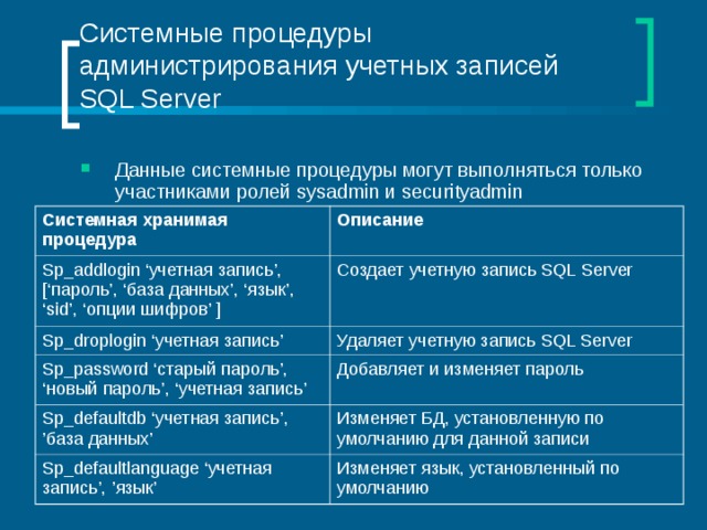 Системные процедуры администрирования учетных записей SQL Server Данные системные процедуры могут выполняться только участниками ролей sysadmin и securityadmin Системная хранимая процедура Описание Sp_addlogin ‘ учетная запись ’, [‘ пароль ’, ‘ база данных ’, ‘ язык ’, ‘sid’, ‘ опции шифров ’ ] Создает учетную запись SQL Server Sp_droplogin ‘ учетная запись ’ Удаляет учетную запись SQL Server Sp_password ‘ старый пароль ’, ‘ новый пароль ’, ‘ учетная запись ’ Добавляет и изменяет пароль Sp_defaultdb ‘ учетная запись ’,  ’ база данных ’ Изменяет БД, установленную по умолчанию для данной записи Sp_defaultlanguage ‘ учетная запись ’,  ’ язык ’ Изменяет язык, установленный по умолчанию 