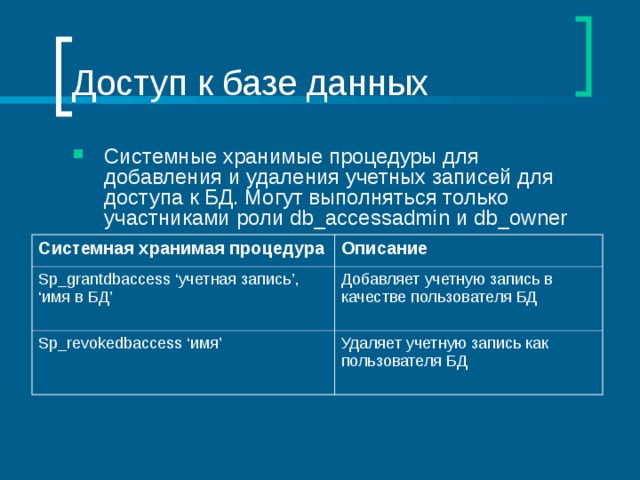 Доступ к базе данных Системные хранимые процедуры для добавления и удаления учетных записей для доступа к БД. Могут выполняться только участниками роли db_accessadmin и db_owner Системная хранимая процедура Sp_grantdbaccess ‘ учетная запись ’, ‘ имя в БД ’ Описание Sp_revokedbaccess ‘ имя ’ Добавляет учетную запись в качестве пользователя БД Удаляет учетную запись как пользователя БД 