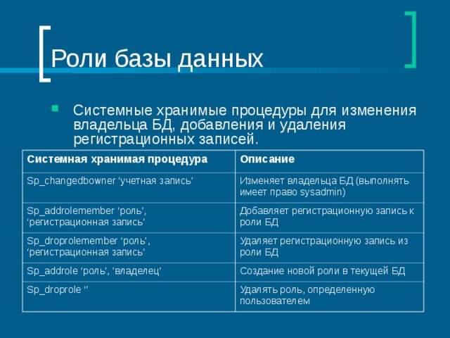 Роли базы данных Системные хранимые процедуры для изменения владельца БД, добавления и удаления регистрационных записей. Системная хранимая процедура Sp_changedbowner ‘ учетная запись ’ Описание Sp_addrolemember ‘ роль ’, ‘ регистрационная запись ’ Изменяет владельца БД (выполнять имеет право sysadmin ) Добавляет регистрационную запись к роли БД Sp_droprolemember ‘ роль ’, ‘ регистрационная запись ’ Sp_addrole ‘ роль ’,  ’ владелец ’ Удаляет регистрационную запись из роли БД Sp_droprole ‘’ Создание новой роли в текущей БД Удалять роль, определенную пользователем 