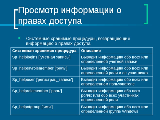Просмотр информации о правах доступа Системные хранимые процедуры, возвращающие информацию о правах доступа Системная хранимая процедура Описание Sp_helplogins [‘ учетная запись ’] Выводит информацию обо всех или определенной учетной записи Sp_helpsrvrolemember [‘ роль ’] Выводит информацию обо всех или определенной роли и ее участниках Sp_helpuser [‘ регистрац_запись ’] Выводит информацию обо всех или определенном пользователе Sp_helprolemember [‘ роль ’] Выводит информацию обо всех ролях или обо всех участниках определенной роли Sp_helpntgroup [‘ имя ’] Выводит информацию обо всех или определенной группе Windows 