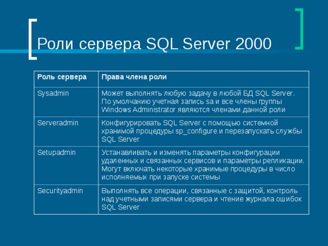 Роли сервера SQL Server 2000 Роль сервера Права члена роли Sysadmin Может выполнять любую задачу в любой БД SQL Server . По умолчанию учетная запись sa и все члены группы Windows Administrator являются членами данной роли Serveradmin Конфигурировать SQL Server с помощью системной хранимой процедуры sp_configure и перезапускать службы SQL Server Setupadmin Устанавливать и изменять параметры конфигурации удаленных и связанных сервисов и параметры репликации. Могут включать некоторые хранимые процедуры в число исполняемых при запуске системы Securityadmin Выполнять все операции, связанные с защитой, контроль над учетными записями сервера и чтение журнала ошибок SQL Server 