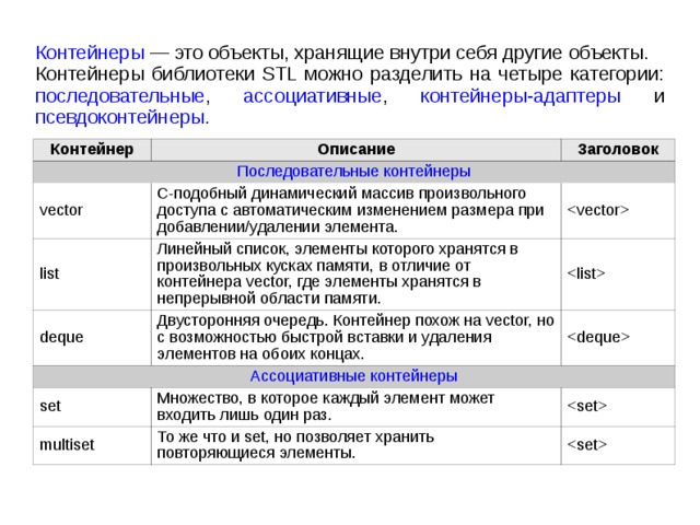 Контейнеры — это объекты, хранящие внутри себя другие объекты. Контейнеры библиотеки STL можно разделить на четыре категории: последовательные , ассоциативные , контейнеры-адаптеры и псевдоконтейнеры . Контейнер Описание Последовательные контейнеры Заголовок vector C-подобный динамический массив произвольного доступа с автоматическим изменением размера при добавлении/удалении элемента. list deque Линейный список, элементы которого хранятся в произвольных кусках памяти, в отличие от контейнера vector, где элементы хранятся в непрерывной области памяти.  Двусторонняя очередь. Контейнер похож на vector, но с возможностью быстрой вставки и удаления элементов на обоих концах.  Ассоциативные контейнеры  set Множество, в которое каждый элемент может входить лишь один раз. multiset  То же что и set, но позволяет хранить повторяющиеся элементы.  