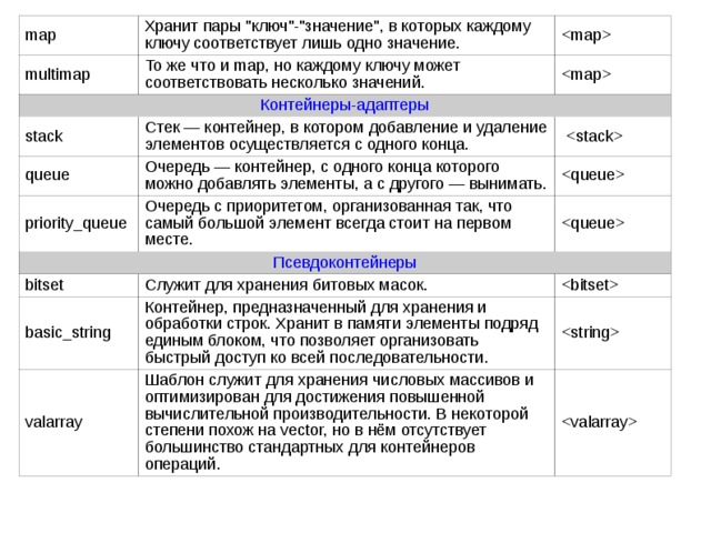 map Хранит пары 